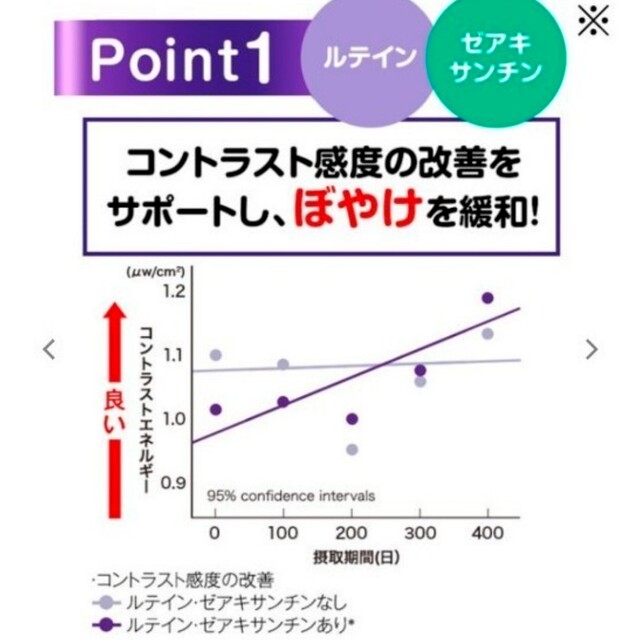 FANCL(ファンケル)の[最終価格です]  ファンケル  えんきん 90日分   期限:2024年11月 コスメ/美容のコスメ/美容 その他(その他)の商品写真