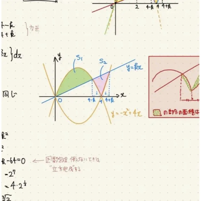 東大特進　高3数学の真髄　ノートプレ、Ⅰ、Ⅱ、Ⅲ、Ⅳ