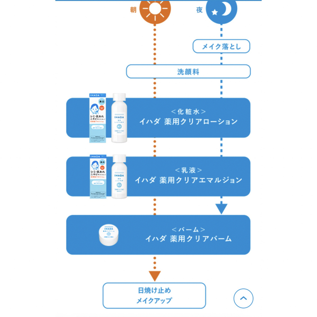 IHADA(イハダ)のイハダ しっとり薬用美白乳液  ワセリン コスメ/美容のスキンケア/基礎化粧品(乳液/ミルク)の商品写真