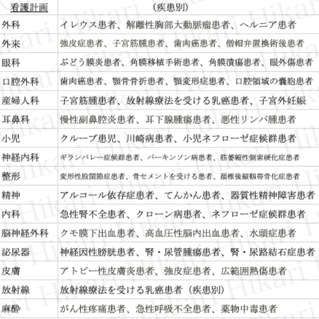 ☆大好評☆大容量看護実習資料セット実習体験レポート40選国家試験対策付きの通販　Hikari's　by　shop｜ラクマ