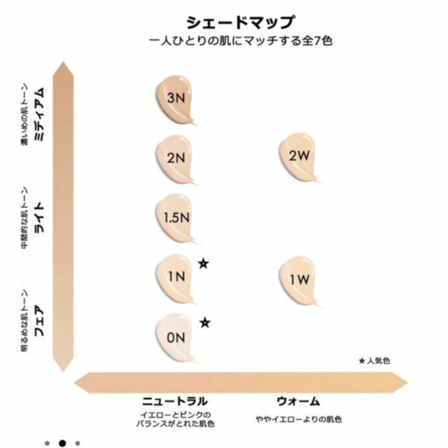 ディオール コンシーラー 0N