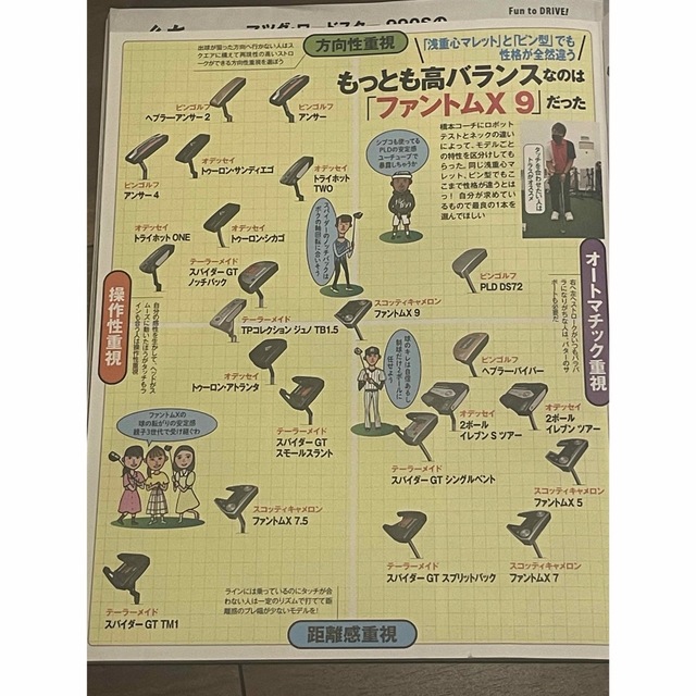 入手困難【新品】SCOTTYCAMERONPHANTOMＸ９.５'22年日本仕様