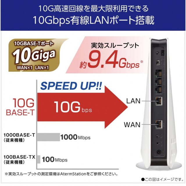 NEC - 新品未使用 NEC PA-WX11000T12 Aterm 無線LANルーターの通販 by