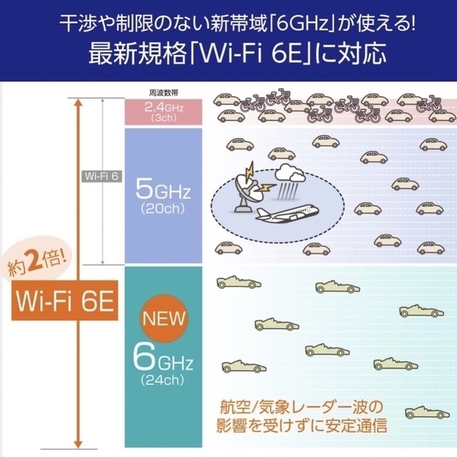 NEC - 新品未使用 NEC PA-WX11000T12 Aterm 無線LANルーターの通販 by