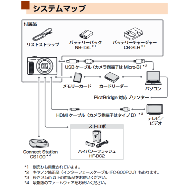 Canon(キヤノン)のキヤノン　デジカメ光学25倍　PowerShot SX620HSシルバー／美品 スマホ/家電/カメラのカメラ(コンパクトデジタルカメラ)の商品写真