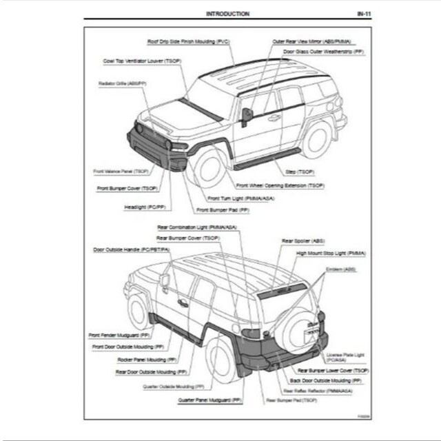 TOYOTA トヨタ FJクルーザー 整備解説書 サービスマニュアル - バイク TOYOTA トヨタ FJクルーザー 整備解説書 サービスマニュアル - バイク