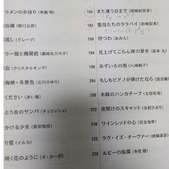 メロディー＋ピアノ伴奏歌謡曲の決定版５０選 中・上級者対応 エンタメ/ホビーの本(楽譜)の商品写真