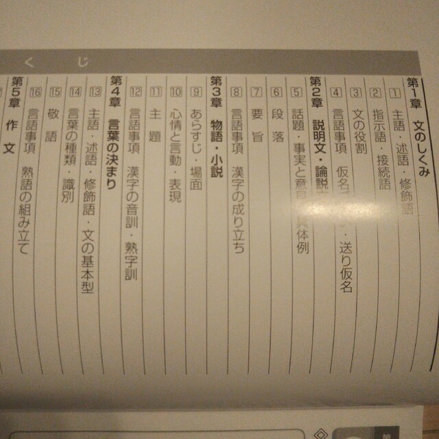 値下げ 総合問題集 小学生6年 確認テスト 国語 算数 理科 社会4教科の