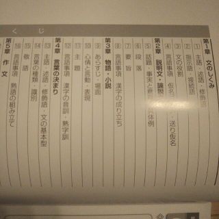 値下げ 総合問題集 小学生6年 確認テスト 国語 算数 理科 社会4教科の