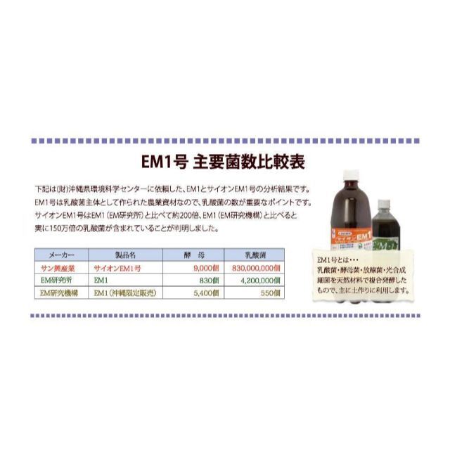 高品質!　サイオンEM活性液　500ml 3本　おまけ付き その他のその他(その他)の商品写真