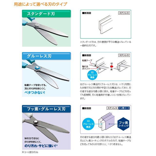 コクヨ(コクヨ)のコクヨ/ハサミ〈サクサ〉グルーレス刃 あお/ハサ-P280B キャップ付き インテリア/住まい/日用品の文房具(はさみ/カッター)の商品写真