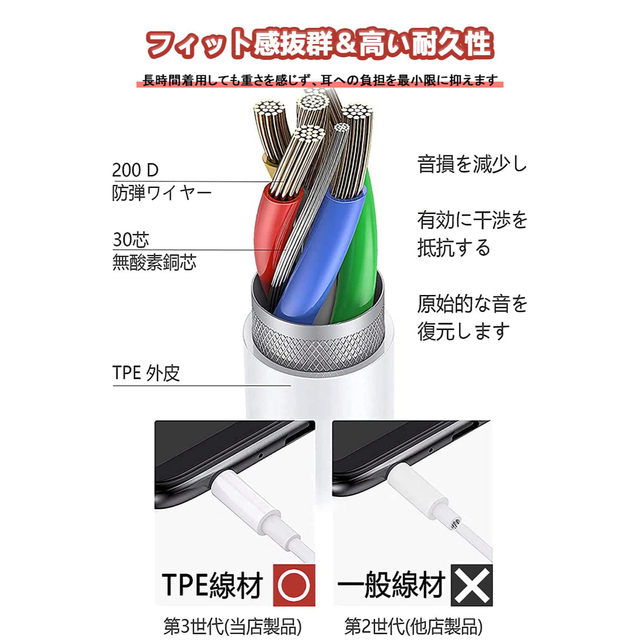 未開封】Type-C 有線イヤホン カナル型 USB マイク付き リモコン付き