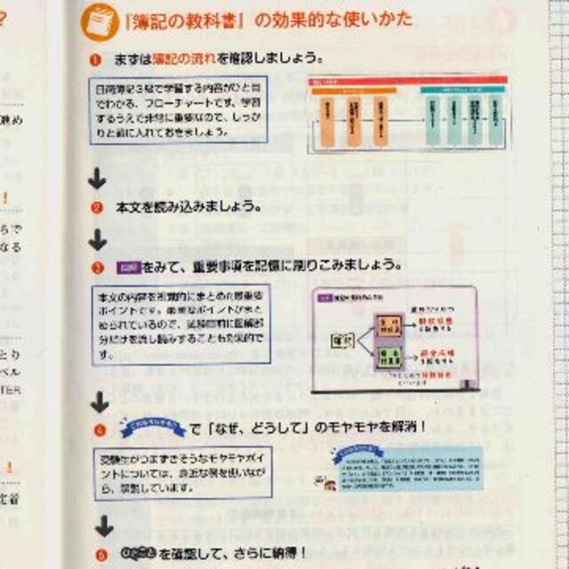 簿記の教科書日商３級商業簿記　値下げしました再値下げしました再再値下げしました エンタメ/ホビーの本(資格/検定)の商品写真