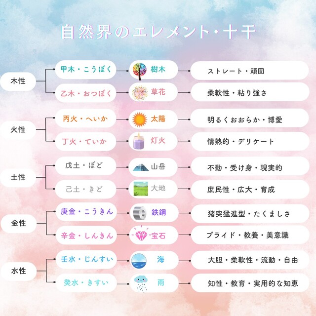 【算命学】自分を愛する全部セット