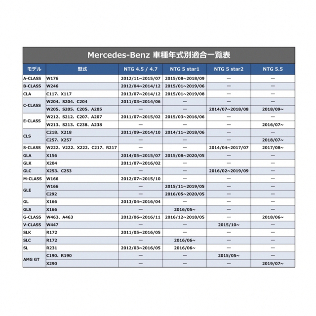 【2023年最新版】NTG5.5用 メルセデスベンツ 純正ナビ更新地図ソフト|2 自動車/バイクの自動車(カーナビ/カーテレビ)の商品写真