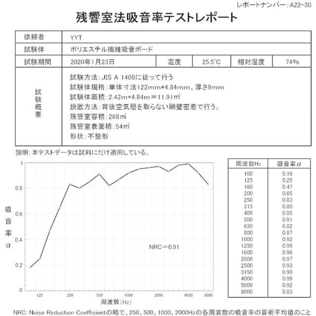 吸音パネル 12枚 ライトグレー フェルトボード 3