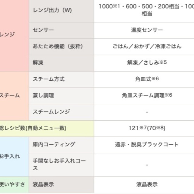 東芝(トウシバ)の東芝 石窯オーブンレンジ ER-R6(W) スマホ/家電/カメラの調理家電(電子レンジ)の商品写真