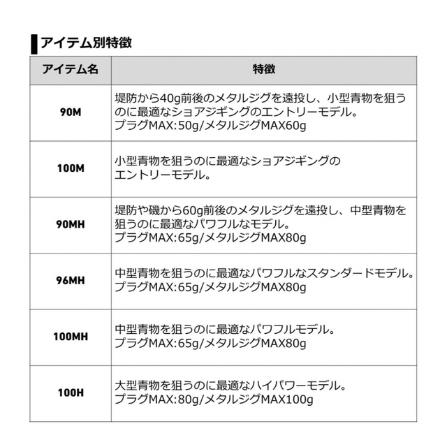 美品　保証書付き　ダイワ 21 ジグキャスター 90M・N (2021年モデル)