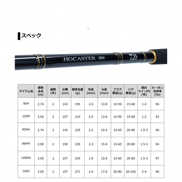 美品　保証書付き　ダイワ 21 ジグキャスター 90M・N (2021年モデル)