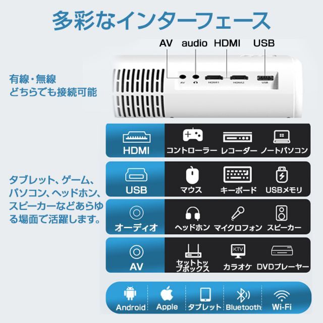 プロジェクター 120インチ Wi-Fi対応 Bluetooth搭載 1万輝度