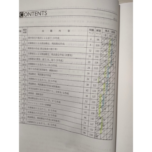 TAC出版 - 税理士試験 簿記論 財務諸表論 外販問題集 大原 TAC TAC出版 - 税理士試験 簿記論 財務諸表論 外販問題集 大原 TAC