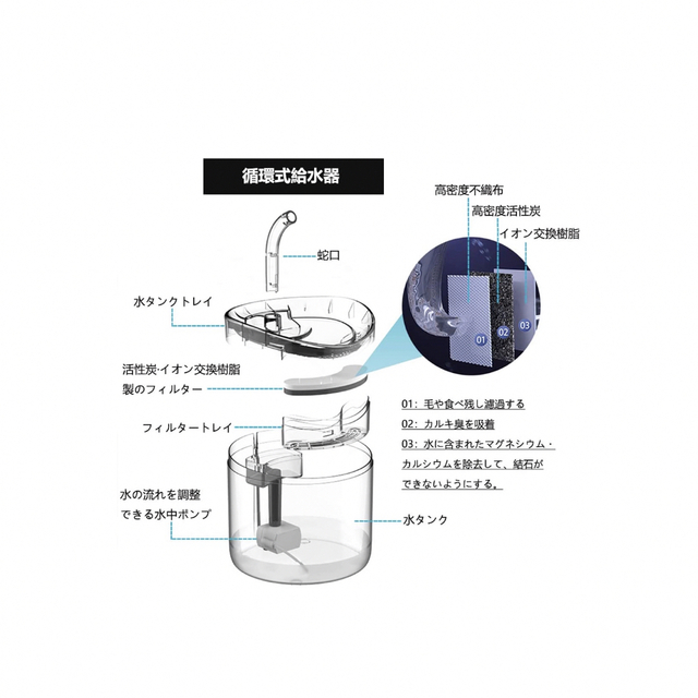 ペット自動給水器 猫 中小型犬用水飲み器 ウォーターボトル 循環式1.8L大容量