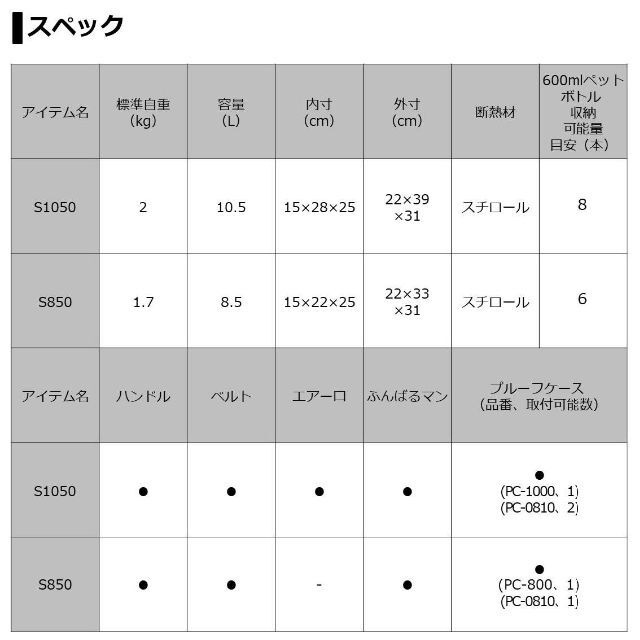 【色:ホワイト_スタイル:10.5ℓ】ダイワ(DAIWA) クーラーボックス ミ スポーツ/アウトドアのフィッシング(その他)の商品写真