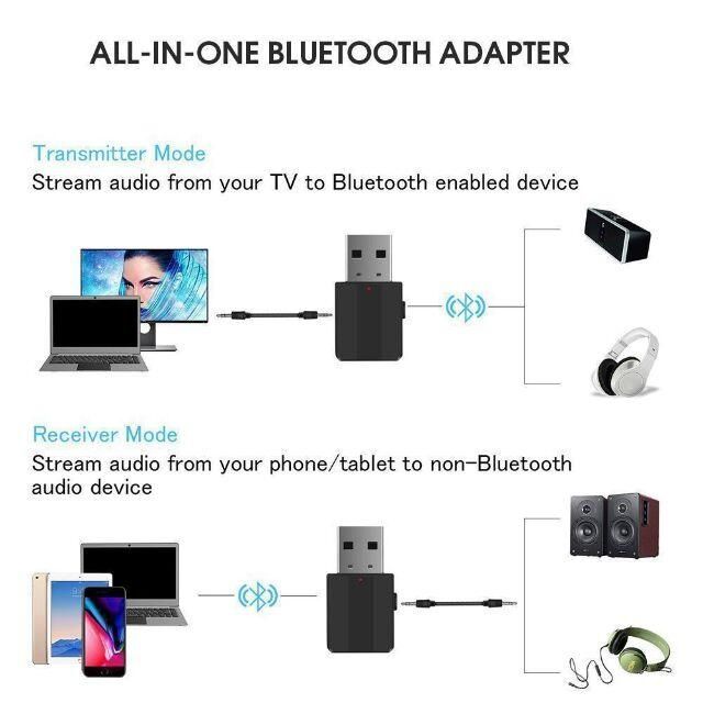 Bluetooth 5.0 送受信機(トランスミッター/レシーバー) スマホ/家電/カメラのオーディオ機器(その他)の商品写真