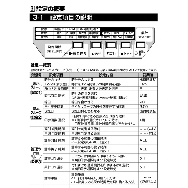 MAX タイムレコーダー er-110sⅣ