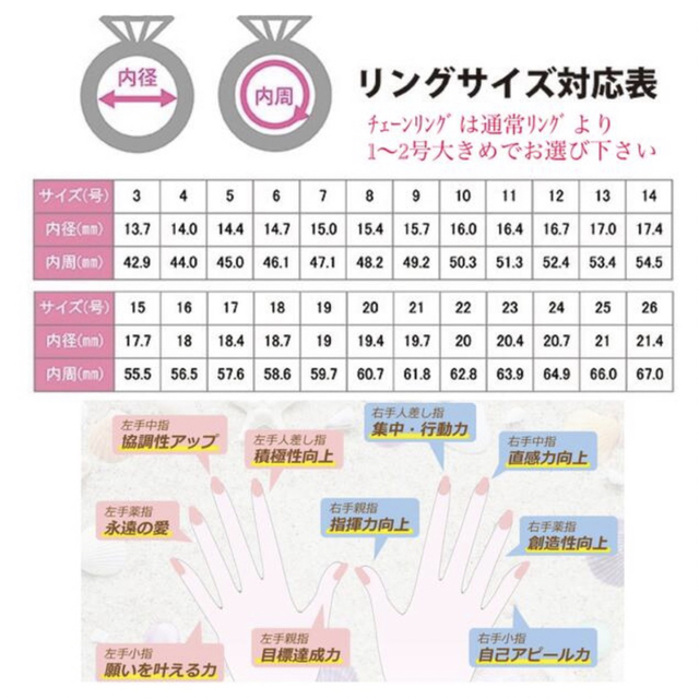 ＊riyo様専用 ページ＊ｽｸﾘｭｰ極細ﾁｪｰﾝﾘﾝｸﾞ（ｼﾙﾊﾞｰ色）  ハンドメイドのアクセサリー(リング)の商品写真