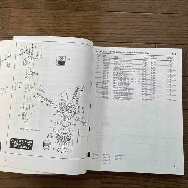 Harley Davidson(ハーレーダビッドソン)のハーレーダビッドソン純正　86年～88年　BIGTWIN　パーツリスト　㉑ 自動車/バイクのバイク(カタログ/マニュアル)の商品写真