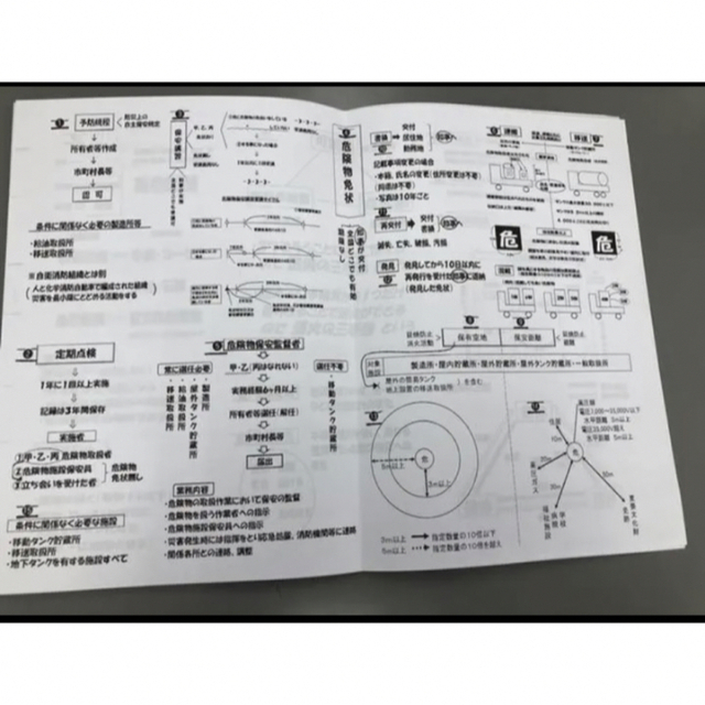 危険物乙四丙種共通虎の巻と手作りテキスト55ページ エンタメ/ホビーの本(資格/検定)の商品写真