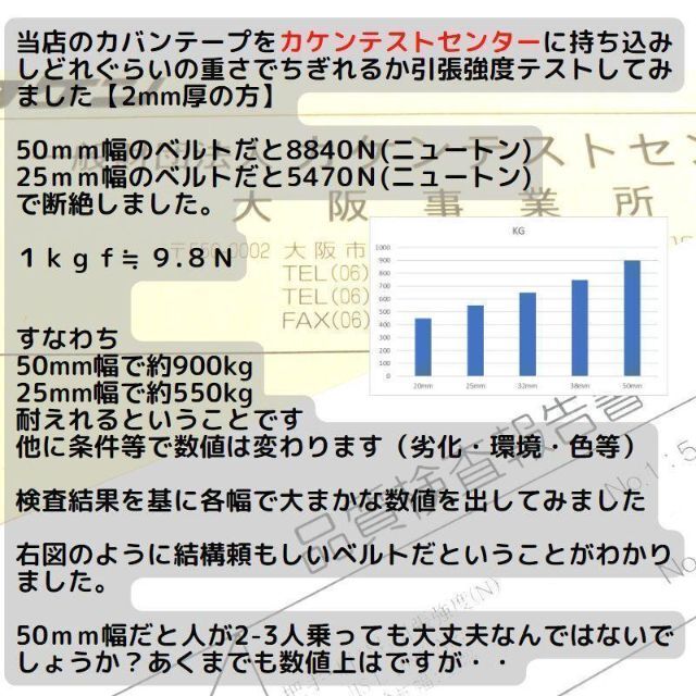 カバンテープ50mm（S）インディゴブルー5M綿ぽいポリ【KTS50IB5】 ハンドメイドの素材/材料(生地/糸)の商品写真