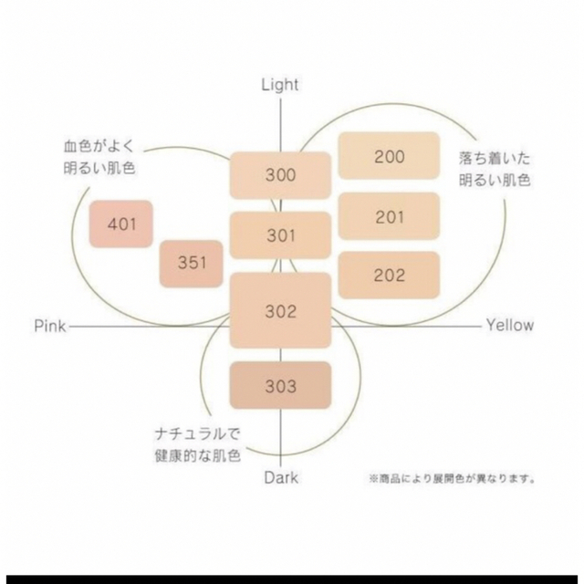 コスメデコルテ ザパウダーファンデーション301 レフィル　2点セット