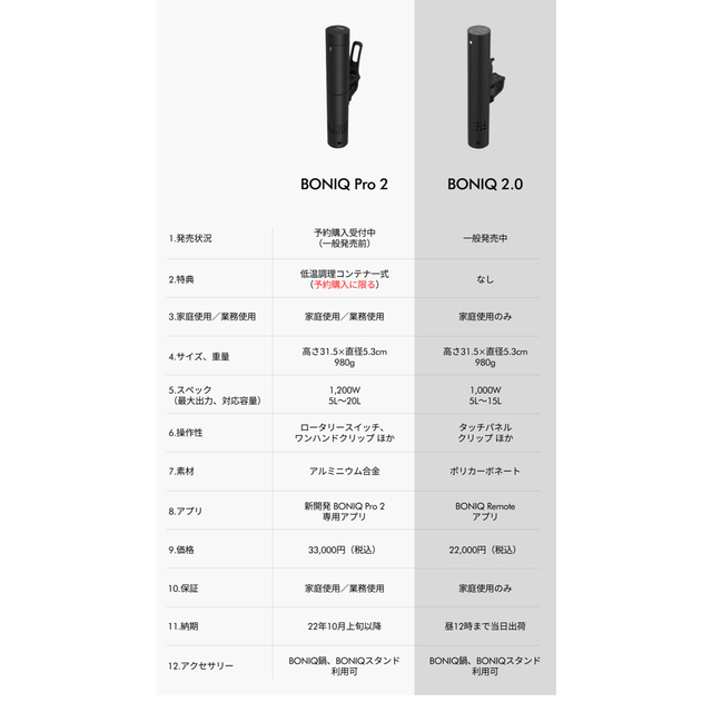 低温調理器  BONIQ Pro 2 ドッキング式システムコンテナセット