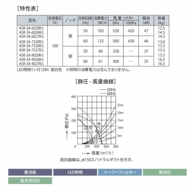 富士工業 hujiohレンジフード ASR-3A-7527L