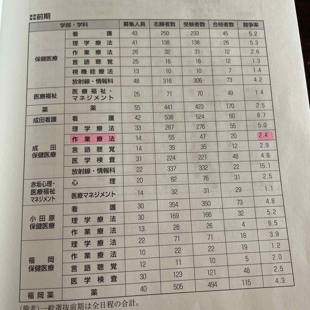 教学社(キョウガクシャ)の国際医療福祉大学 ２０２３ エンタメ/ホビーの本(語学/参考書)の商品写真