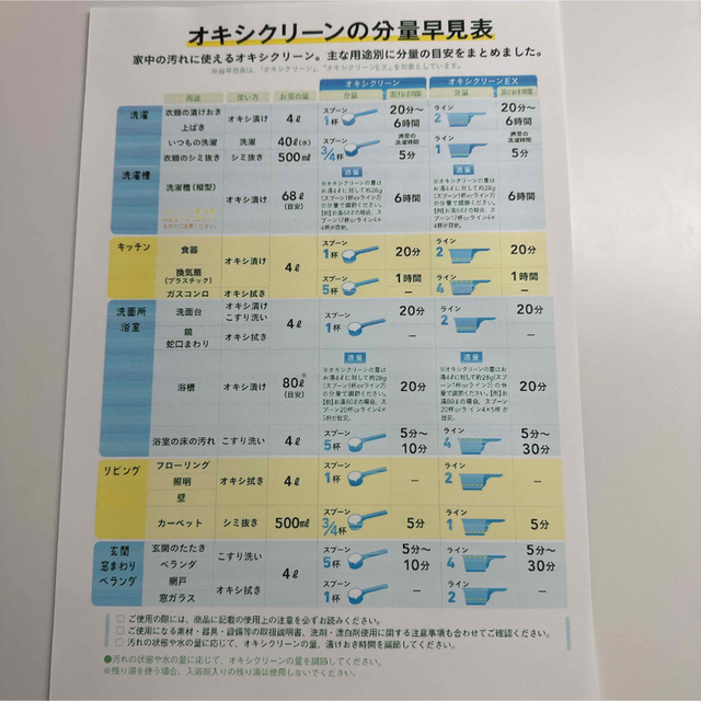 コストコ(コストコ)のコストコ　オキシクリーン　お試し800g インテリア/住まい/日用品のインテリア/住まい/日用品 その他(その他)の商品写真