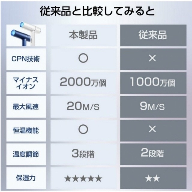 tsuru様専用！ スマホ/家電/カメラの美容/健康(ドライヤー)の商品写真