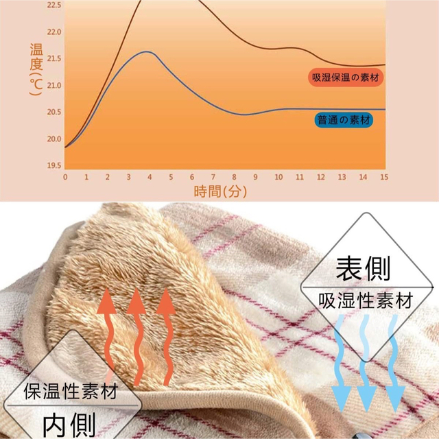 ☆あったか☆着る毛布 ブランケット 4way 抗菌防臭 ベージュ チェック インテリア/住まい/日用品の寝具(毛布)の商品写真