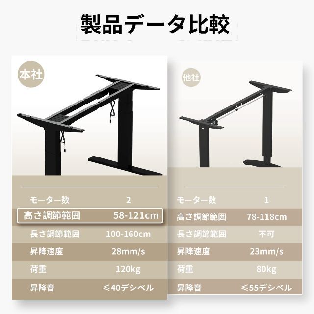 Alebert 電動昇降デスク 脚 電動式スタンディングデスク 「メーカー2年 ...