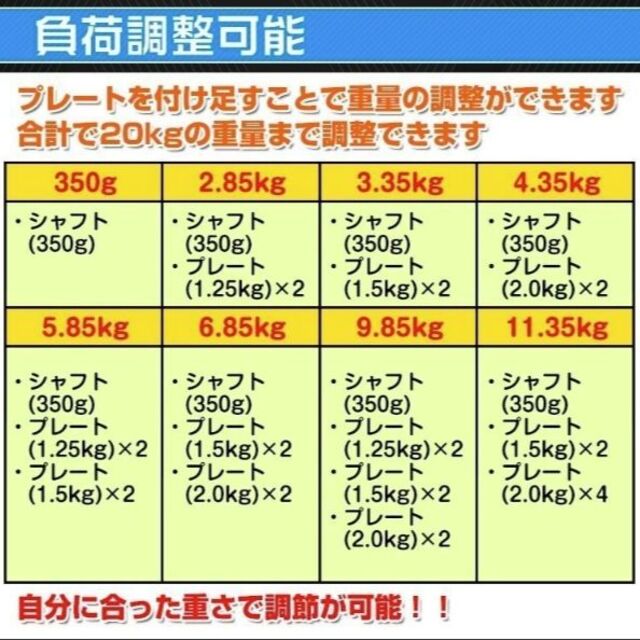 ダンベル 20kg セット バーベル 可変式 2個セット スポーツ/アウトドアのスポーツ/アウトドア その他(その他)の商品写真