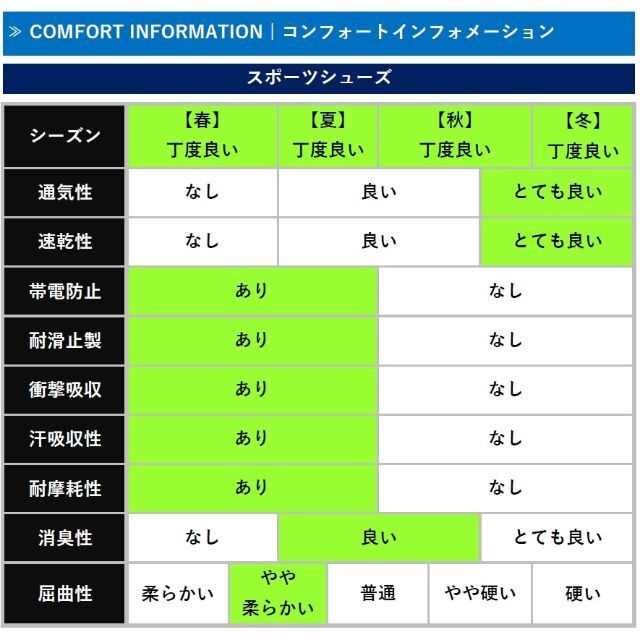 ウォーキングシューズ ランニングシューズ メンズ 靴 運動靴 28.5cm 青 メンズの靴/シューズ(スニーカー)の商品写真