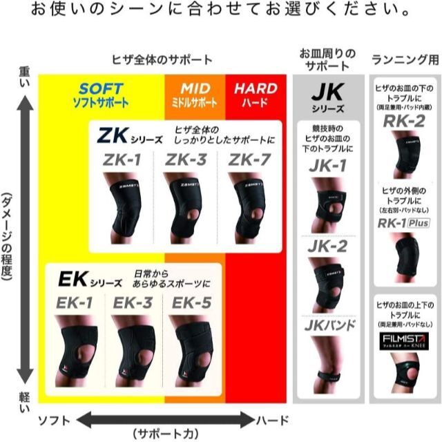 ZAMST(ザムスト) ZK-7 膝用サポーター 左右兼用 ハードサポート L 5