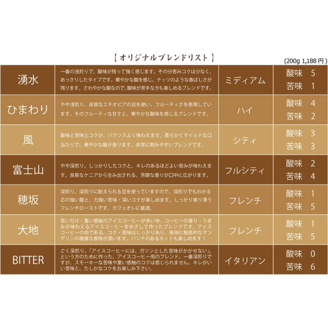 【217】自家焙煎/スペシャルティコーヒー/ブレンド100g×7種類（豆or粉） 食品/飲料/酒の飲料(コーヒー)の商品写真