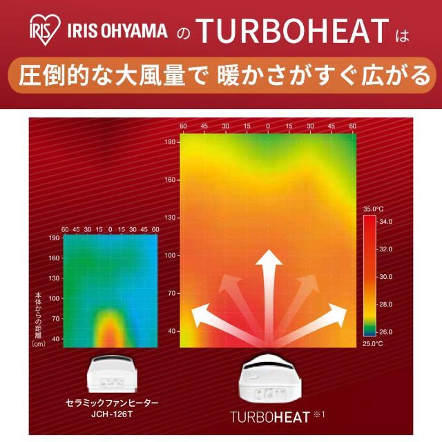 100%新品格安】 アイリスオーヤマ ヒーター セラミックファンヒーター 暖房器具 電気 足元 小型の通販 by ココナッツshop|ラクマ セラミックファンヒーター☆超軽量☆PSE認証済☆昭和レトロ風☆グリーン