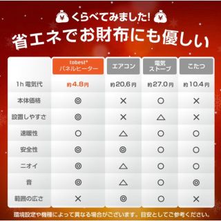 【1点限り】最新パネルヒーター　速暖　省エネ　こたつ　PSE　暖房　電気ストーブ