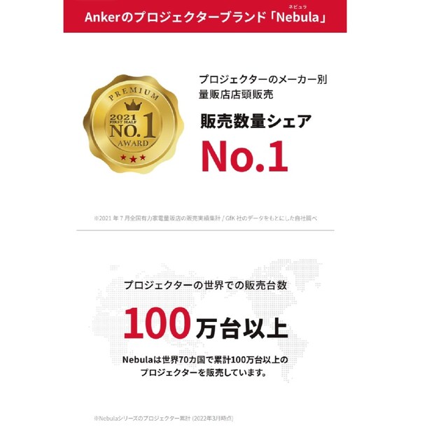 anker nebula capsule pro HDMIケーブル 保証書同梱