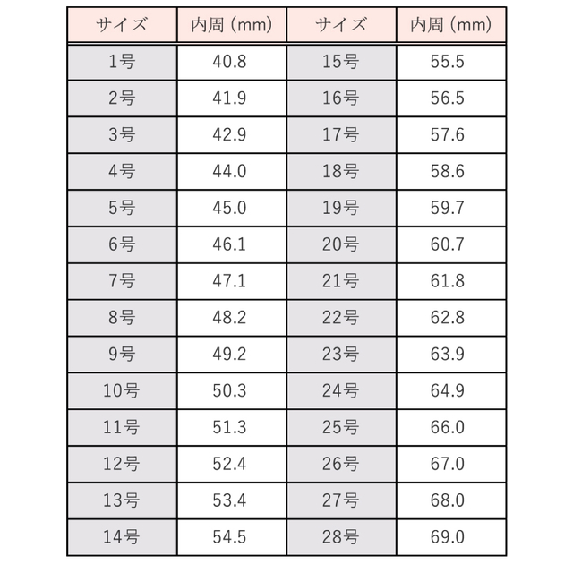 リングゲージ ハンドメイドのアクセサリー(リング)の商品写真