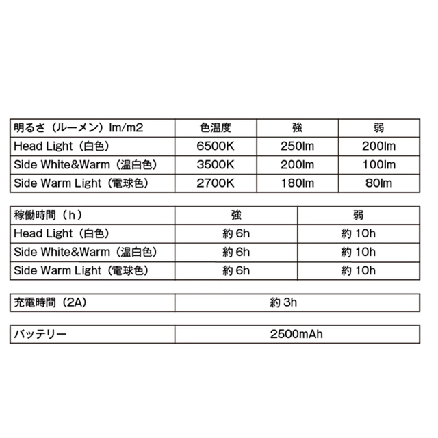 ✨新品＋美品 2WAY ランタン 5050WORKSHOP ミニマライト 充電 スポーツ/アウトドアのアウトドア(ライト/ランタン)の商品写真